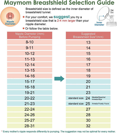 Maymom - Wide Neck Breast Shield | Spectra Compatible