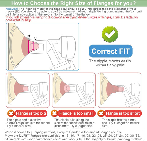 Maymom - Wide Neck Breast Shield | Spectra Compatible